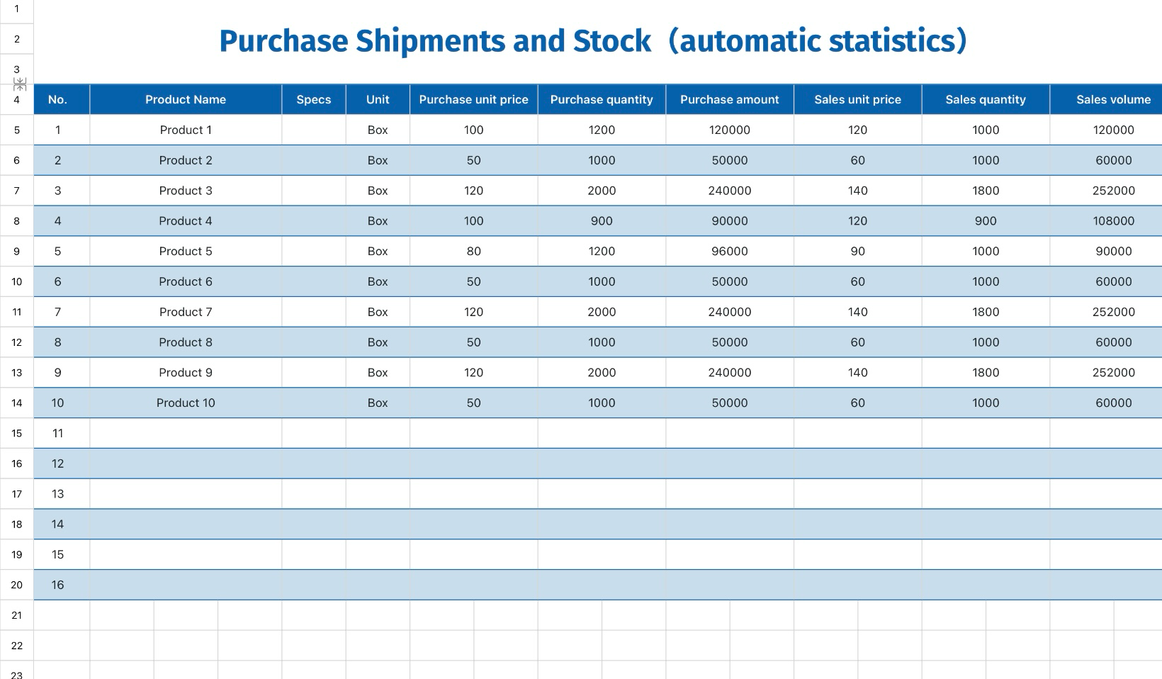 Purchase Shipments and Stock（automatic statistics）